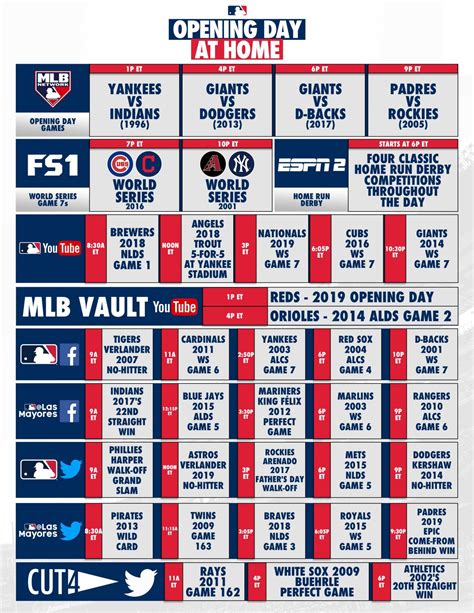 Mlb Opening Day Starters